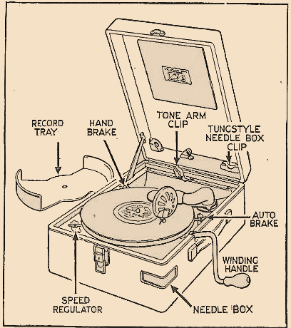 Instructions for Assembling and Operating HMV Gramophone Model 102. 